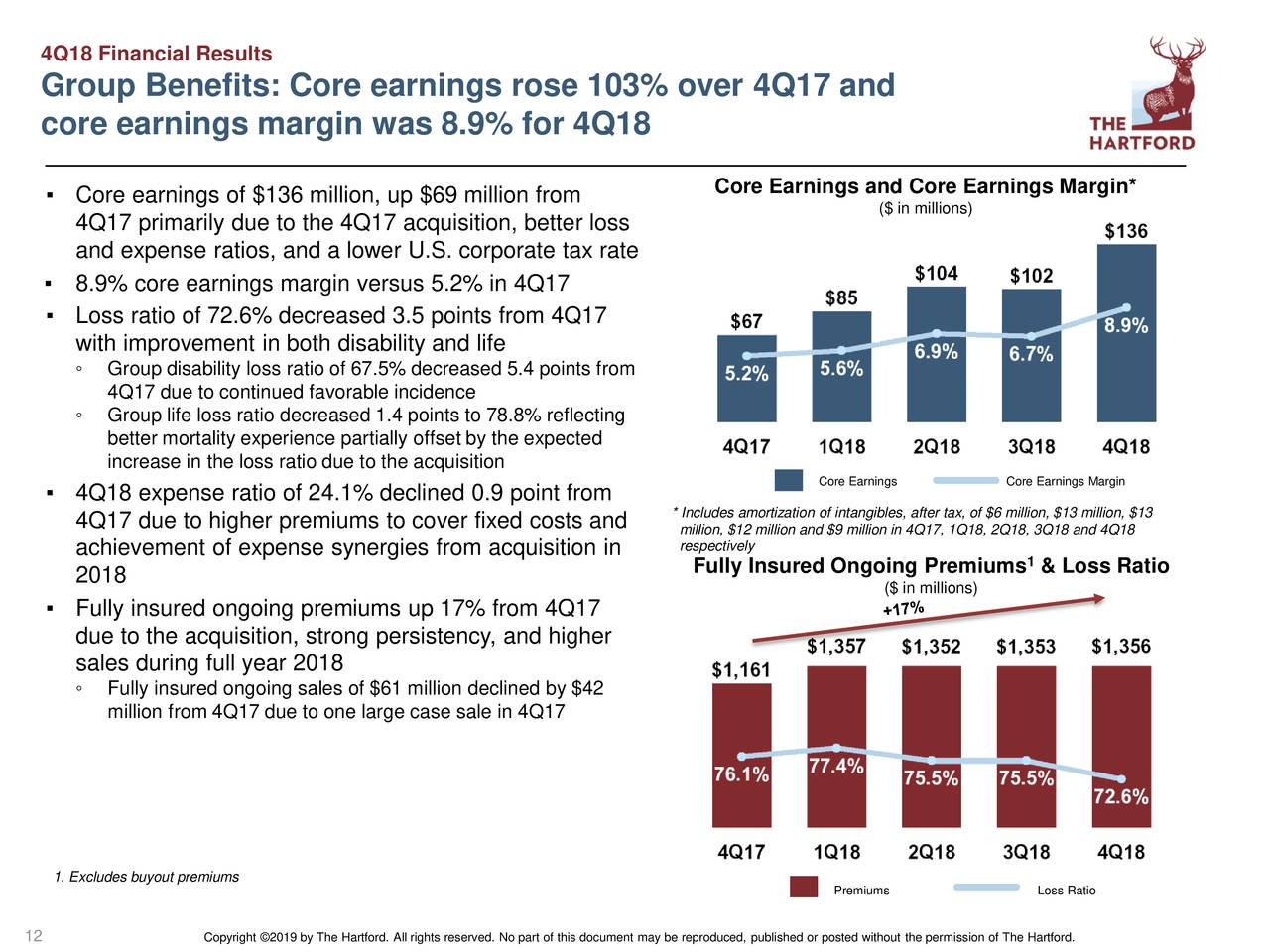 4Q18 Financial Results
