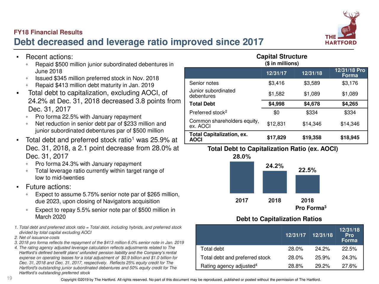 FY18 Financial Results