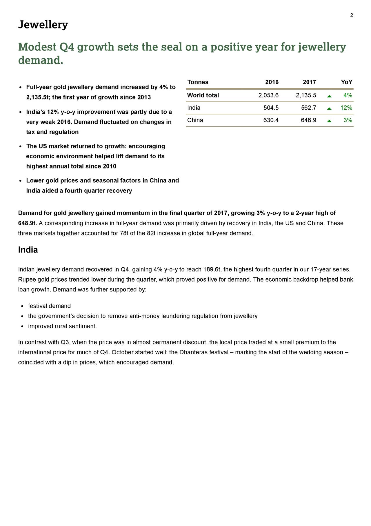 Jewellery Modest Q4 growth sets the seal on a positive year for jewellery demand. Tonnes 2016 2017 YoY Full-year gold jewellery demand increased by 4% to ,135.5t; the first year of growth since 2013 World total 2,053.6 2,135.5 4% India 504.5 562.7 12% India's 12% y-o-y improvement was partly due to a very weak 2016. Demand fluctuated on changes in China 630.4 646.9 3% tax and regulation The US market returned to growth: encouraging economic environment helped lift demand to its highest annual total since 2010 Lower gold prices and seasonal factors in China and India aided a fourth quarter recovery Demand for gold jewellery gained momentum in the final quarter of 2017, growing 3% y-o-y to a 2-year high of 648.9t. A corresponding increase in full-year demand was primarily driven by recovery in India, the US and China. These three markets together accounted for 78t of the 82t increase in global full-year demand. India Indian jewellery demand recovered in Q4, gaining 4% y-o-y to reach 189.6t, the highest fourth quarter in our 17-year series. Rupee gold prices trended lower during the quarter, which proved positive for demand. The economic backdrop helped bank loan growth. Demand was further supported by: festival demand the government's decision to remove anti-money laundering regulation from jewellery improved rural sentiment. In contrast with Q3, when the price was in almost permanent discount, the local price traded at a small premium to the international price for much of Q4. October started well: the Dhanteras festival - marking the start of the wedding season - coincided with a dip in prices, which encouraged demand.