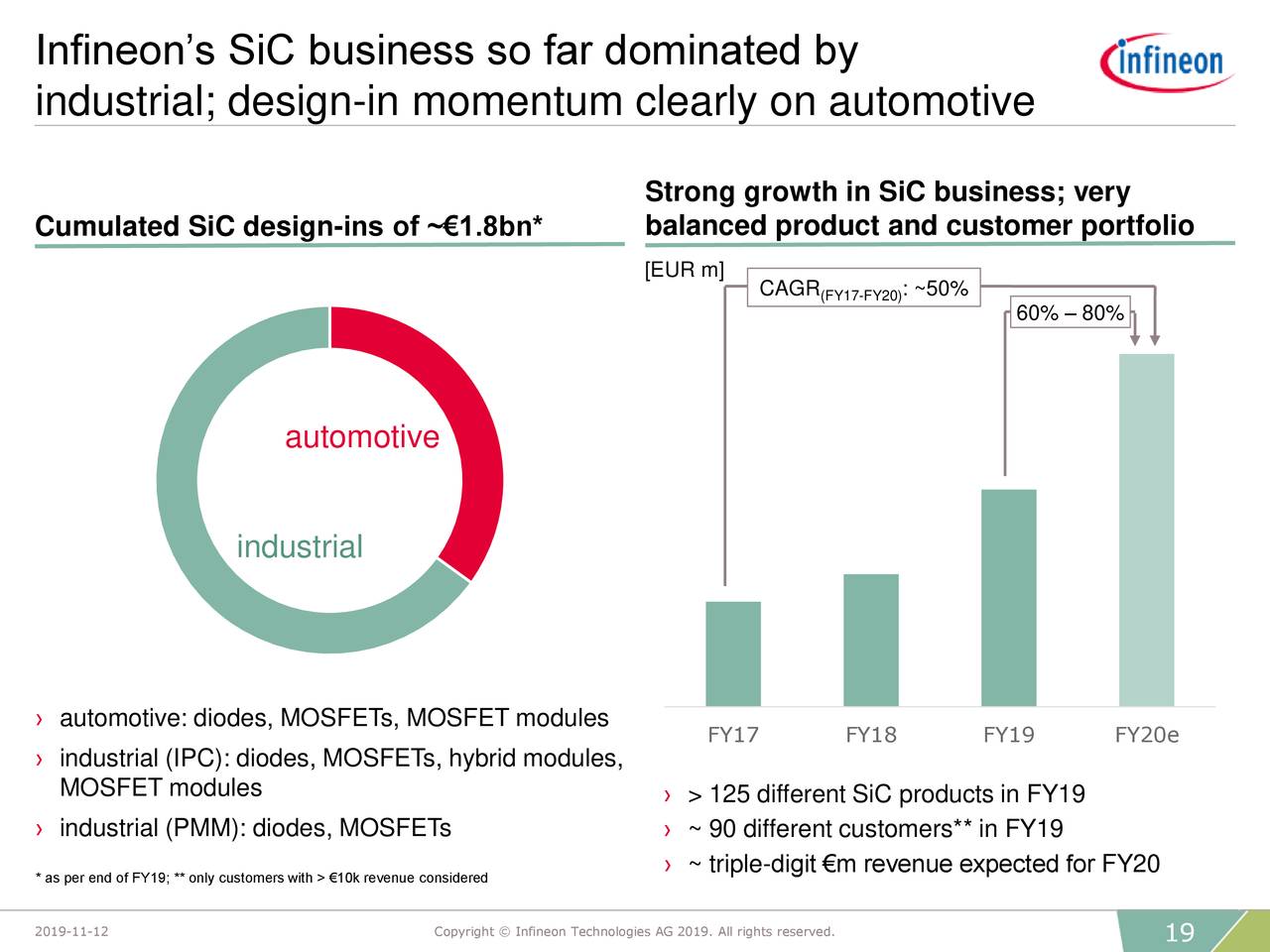 infineon technologies company presentation