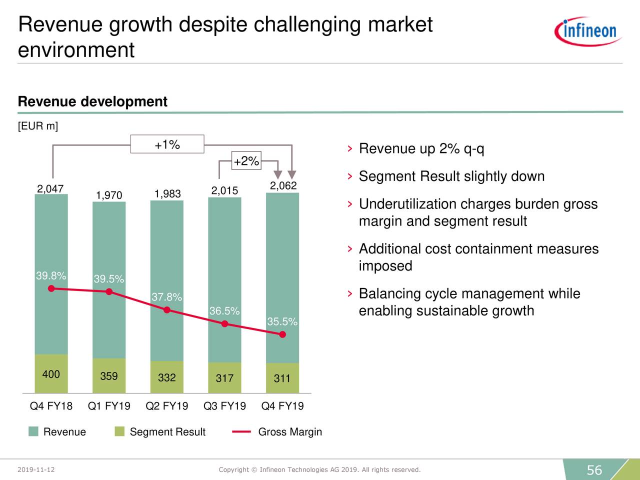 Infineon Technologies AG 2019 Q4 - Results - Earnings Call Presentation ...