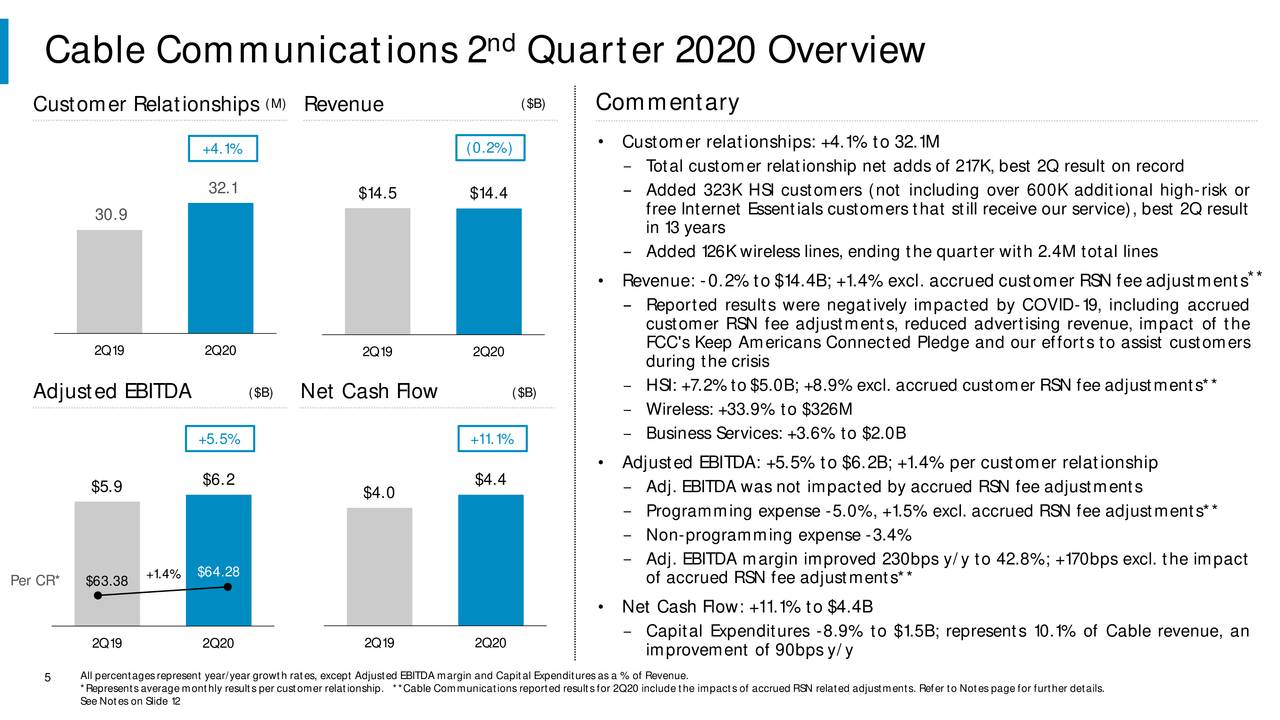Comcast Corporation 2020 Q2 Results Earnings Call Presentation