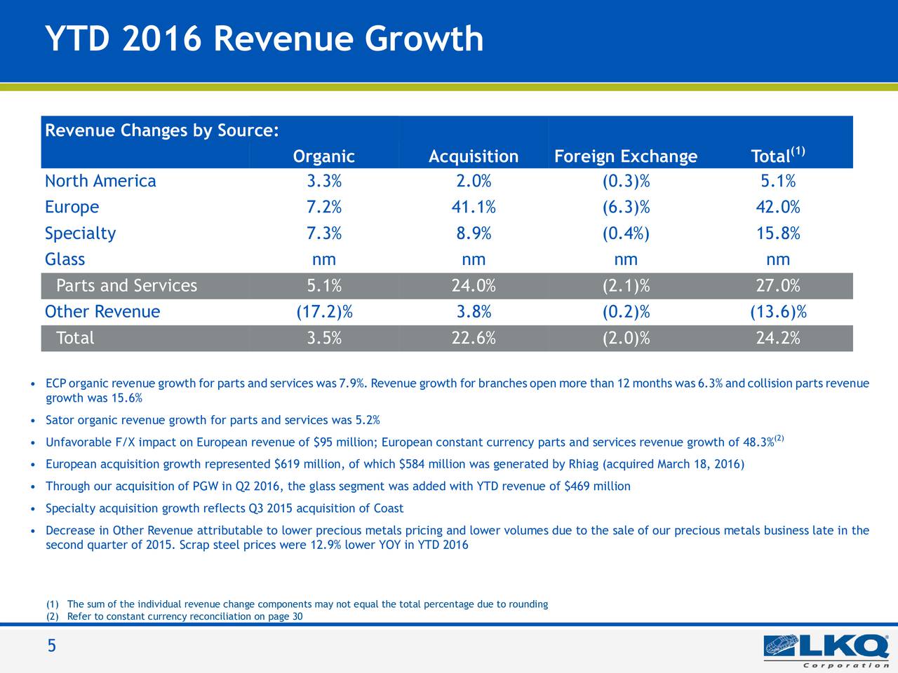 Ecp forex garant 85