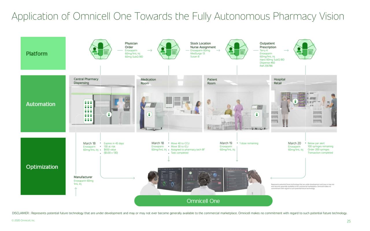 Omnicell, Inc. 2020 Q2 Results Earnings Call Presentation (NASDAQOMCL) Seeking Alpha