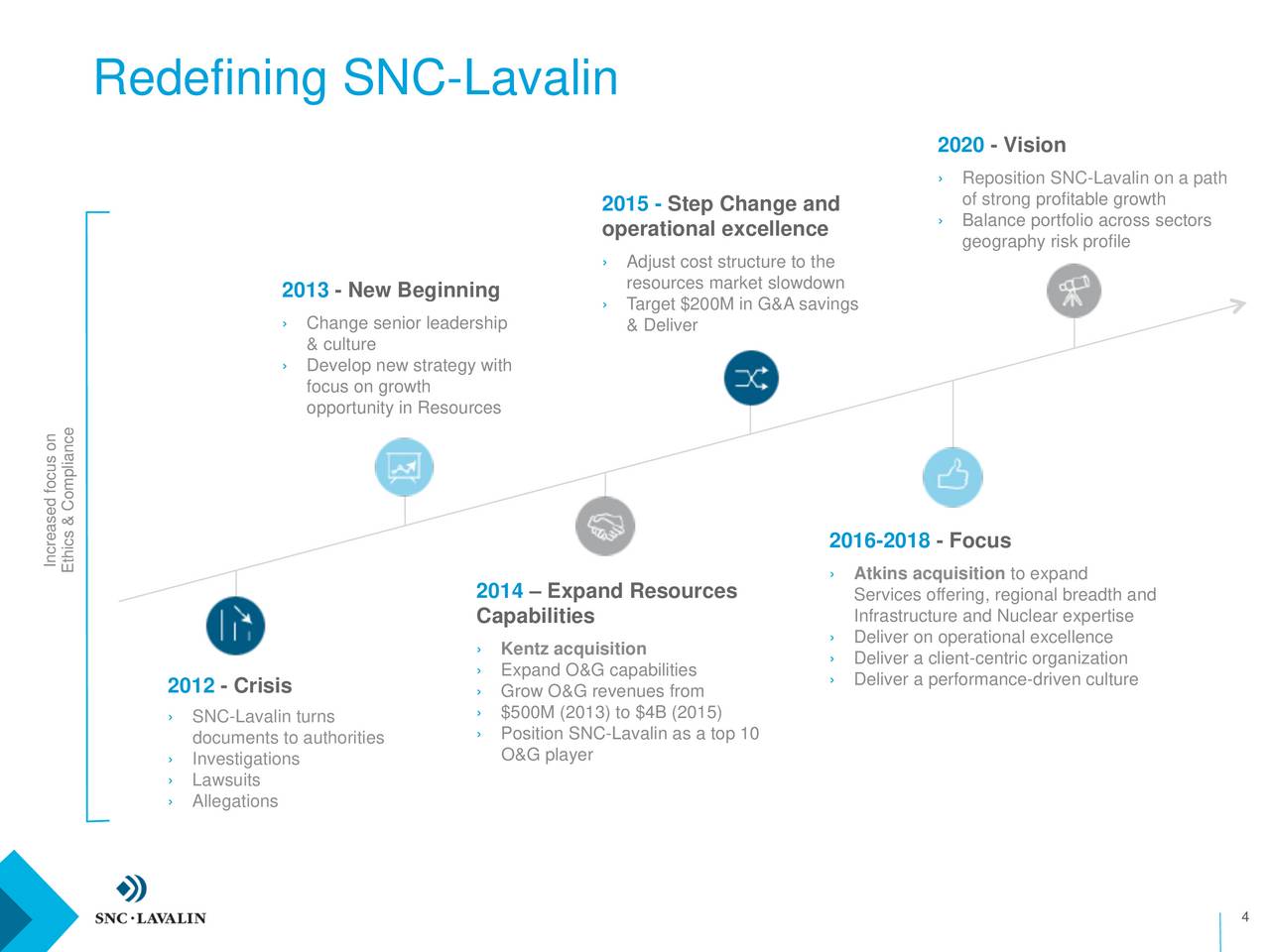 SNC Lavalin (SNCAF) Investor Presentation - Slideshow (OTCMKTS:SNCAF ...