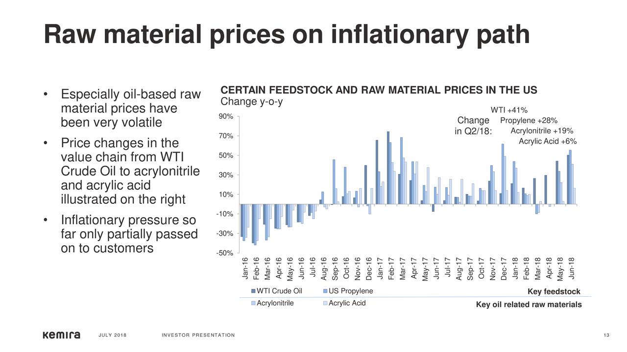 Kemira Oyj 2018 Q2 - Results - Earnings Call Slides (OTCMKTS:KMRAF ...