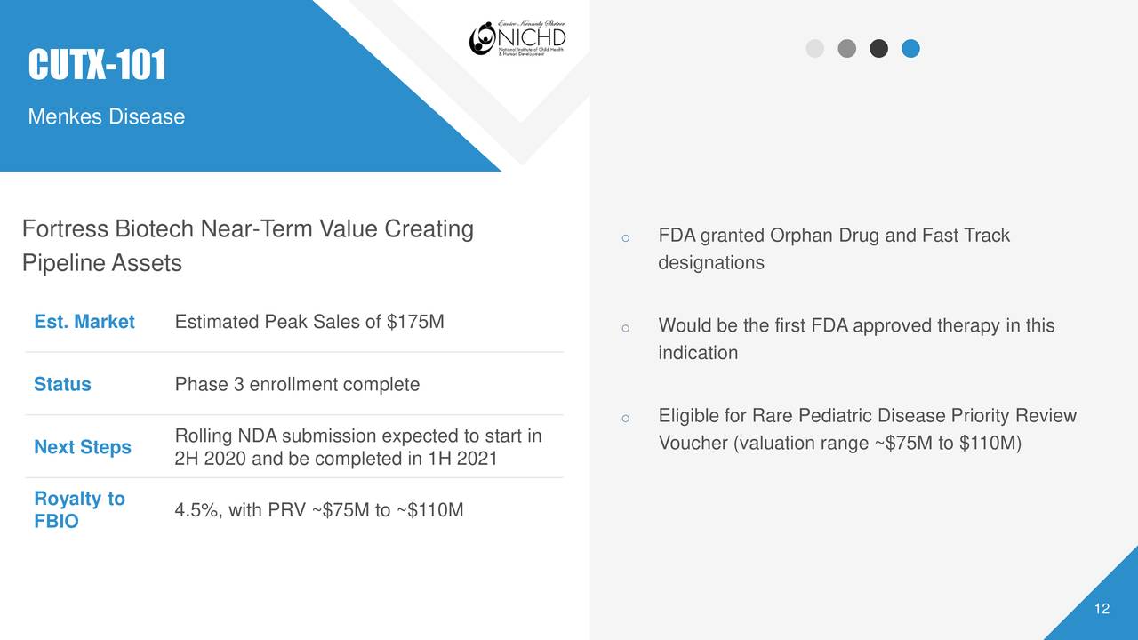 Fortress Biotech (FBIO) Investor Presentation Slideshow (NASDAQFBIO) Seeking Alpha