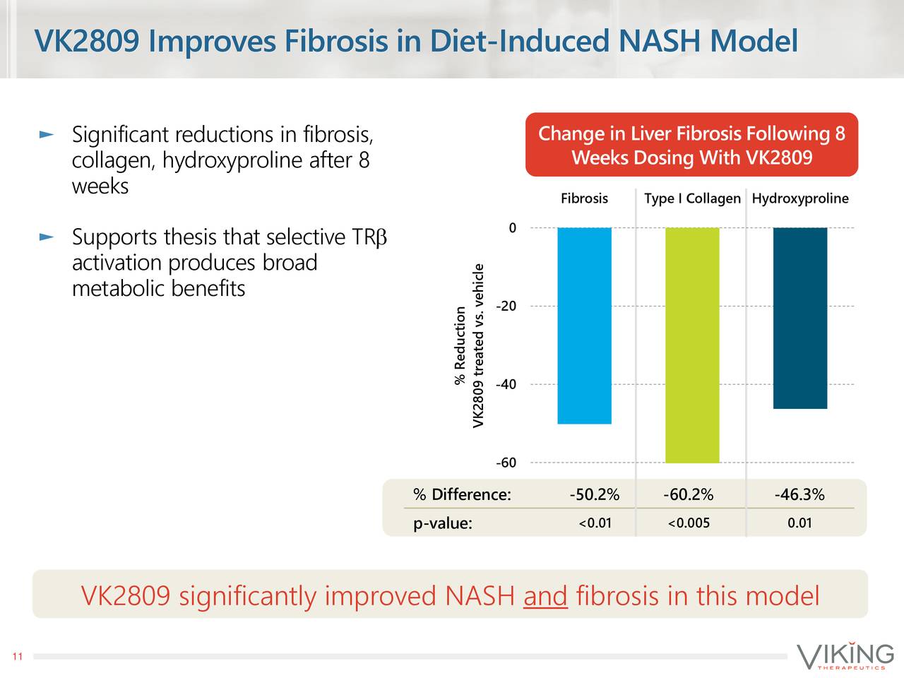 Viking Therapeutics (VKTX) Investor Presentation Slideshow (NASDAQ