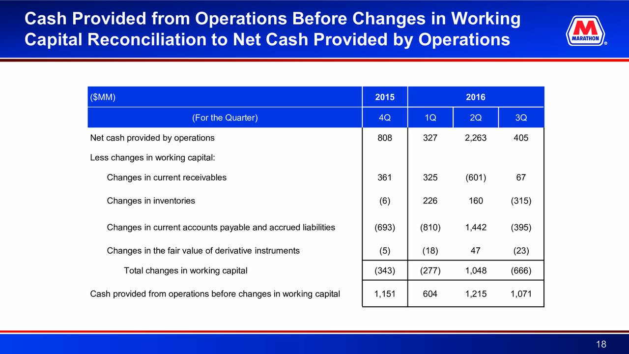 Marathon Petroleum Corp. 2016 Q3 Results Earnings Call Slides (NYSE