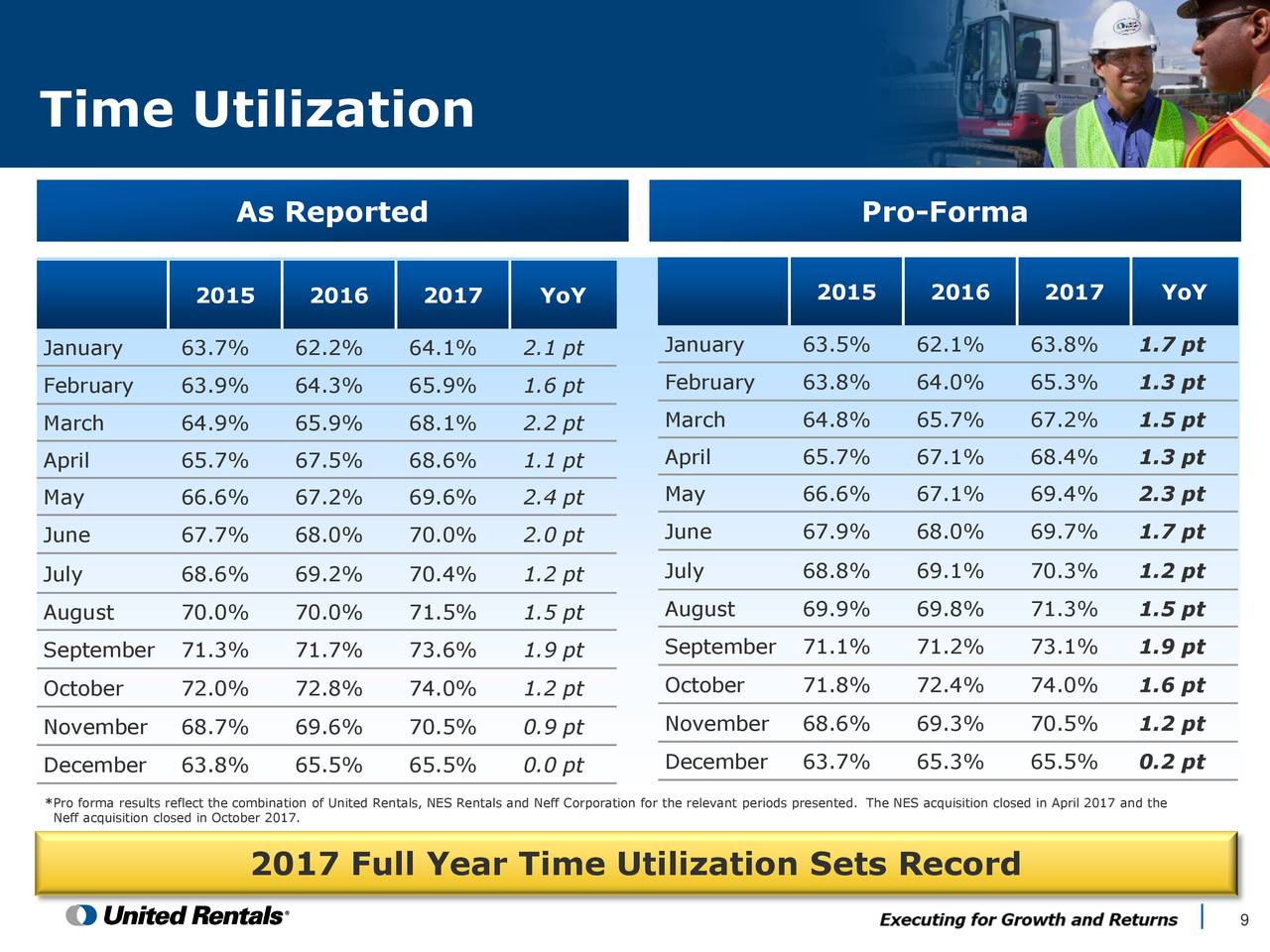 United Rentals, Inc. 2017 Q4 Results Earnings Call Slides (NYSEURI