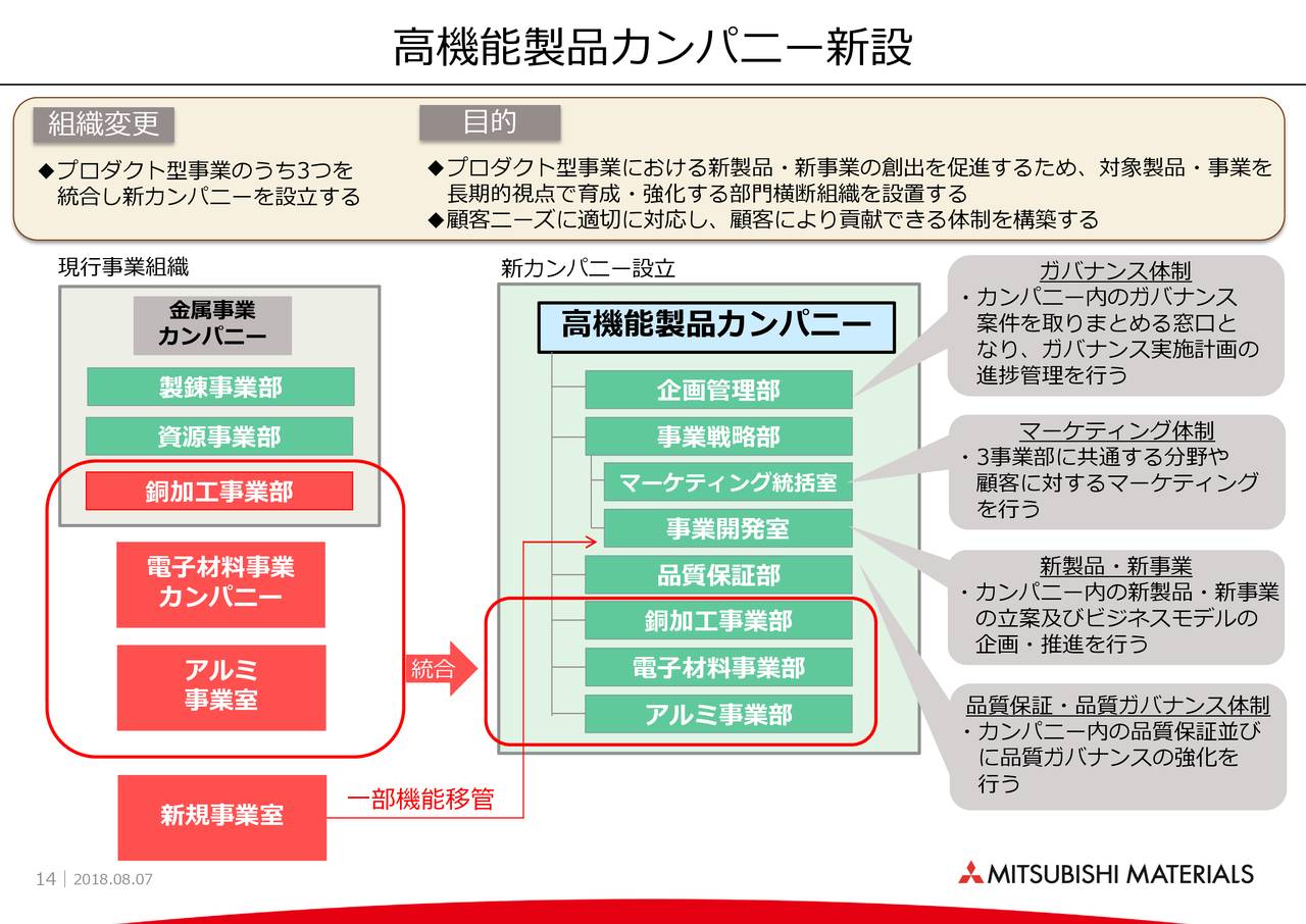 Mitsubishi Materials Corp 19 Q1 Results Earnings Call Slides Otcmkts Mimtf Seeking Alpha