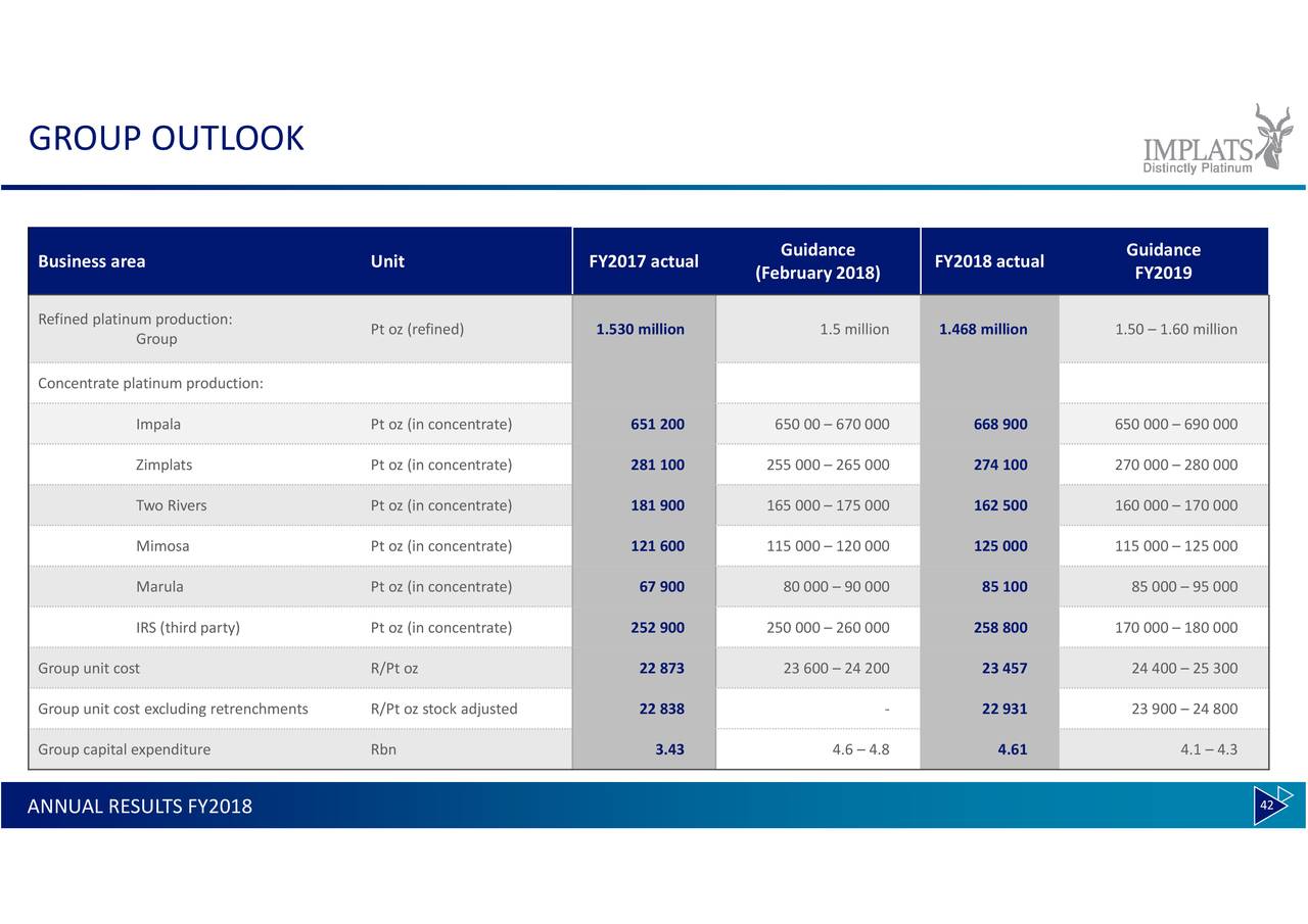 Impala Platinum Holdings Ltd. ADR 2018 Q4 - Results - Earnings Call ...