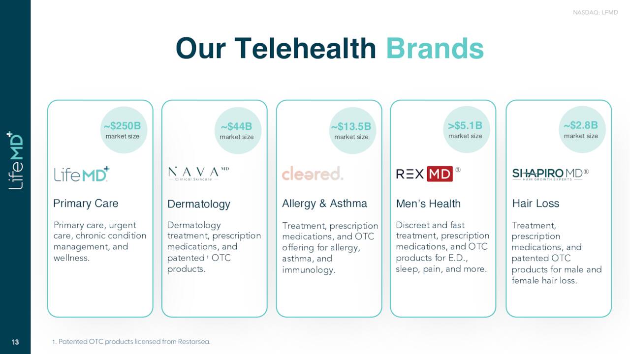 LifeMD Stock: Behind The Lazarus-Like Move (NASDAQ:LFMD) | Seeking Alpha