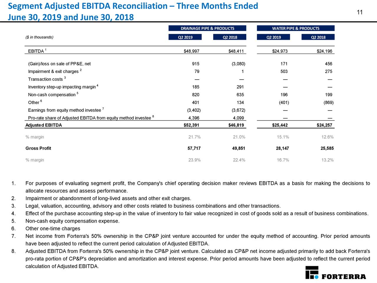Segment Adjusted EBITDA Reconciliation – Three Months Ended