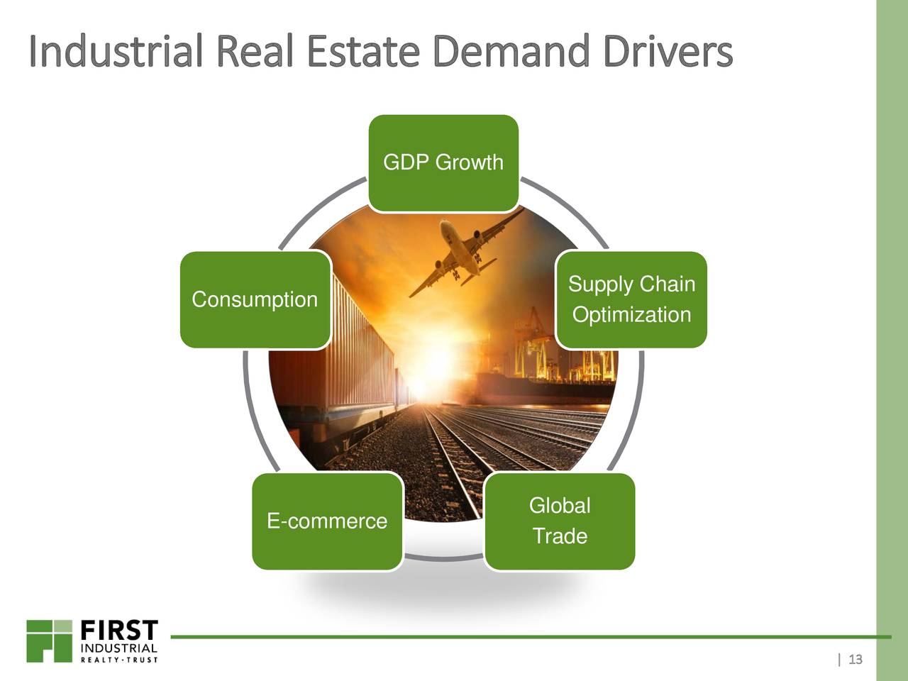 First Industrial Realty Trust (FR) Presents At 2020 Citi Global