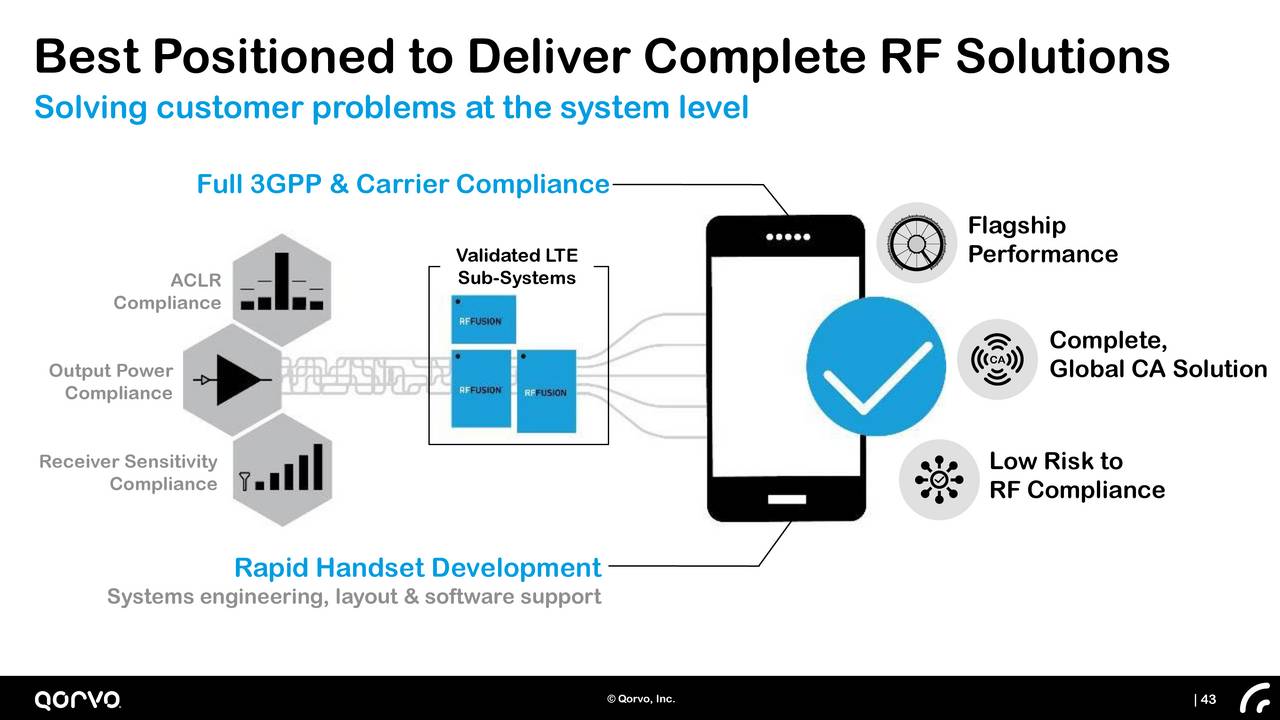 qorvo presentation pdf