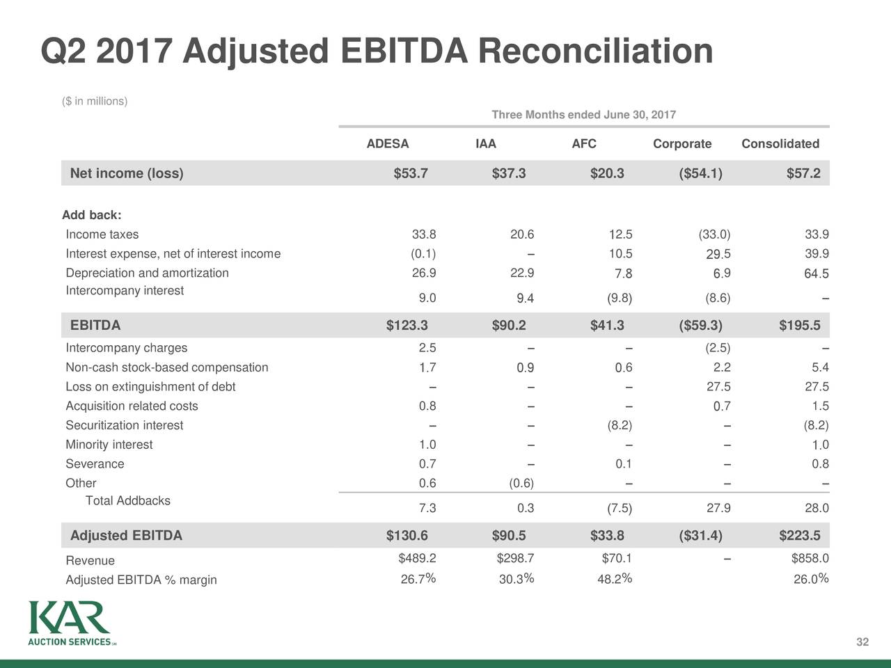 Q2 2017 Adjusted EBITDA Reconciliation