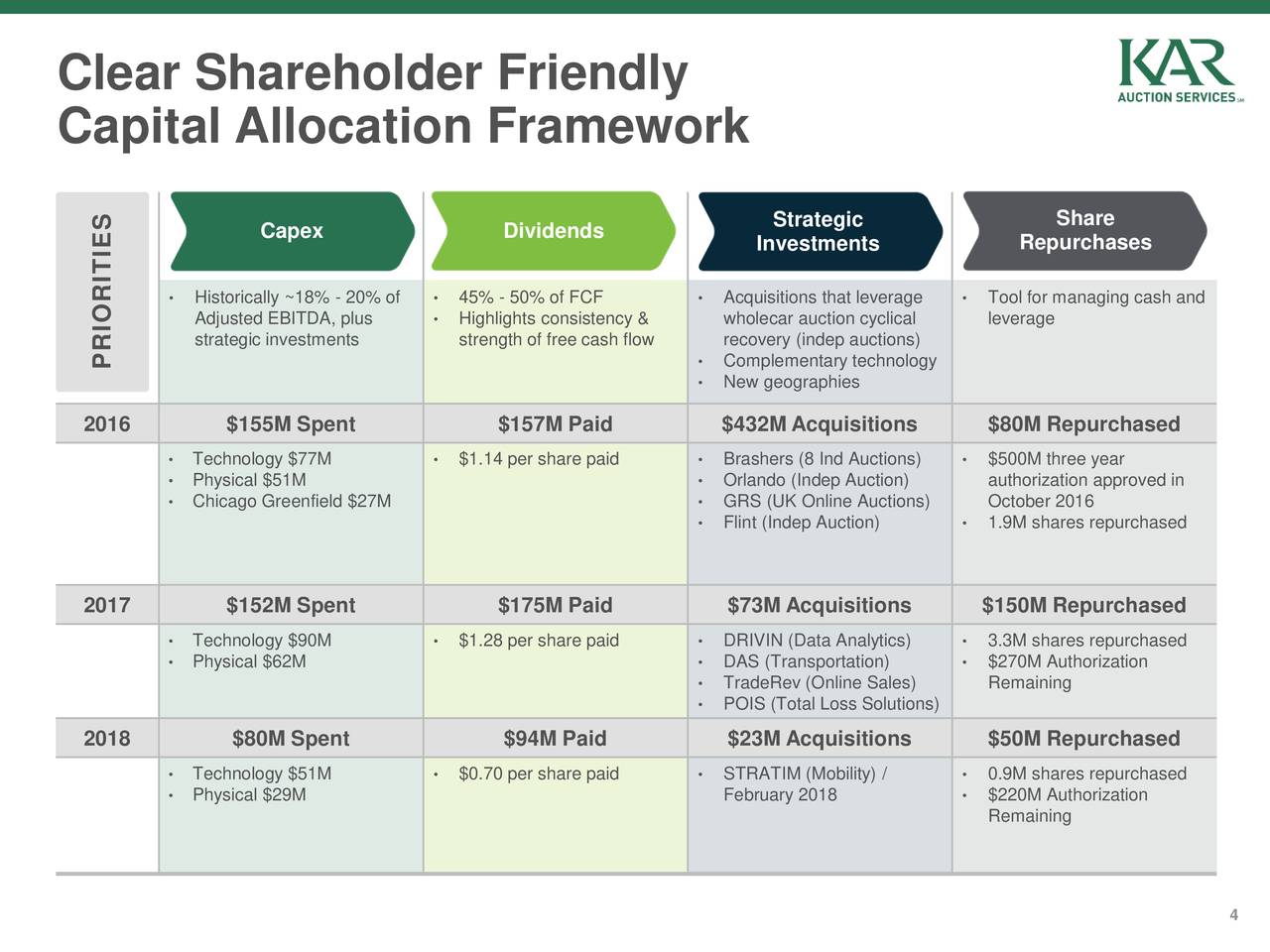 Clear Shareholder Friendly