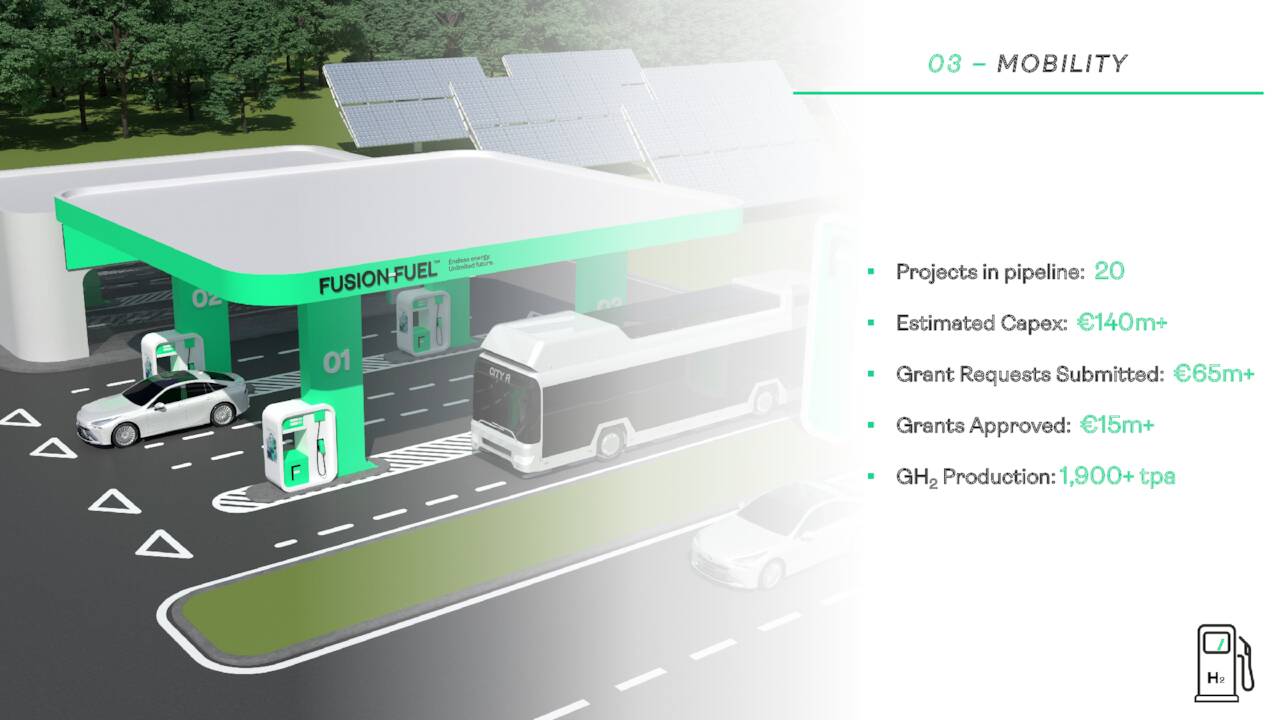 Fusion Fuel Green PLC 2022 Q1 Results Earnings Call Presentation
