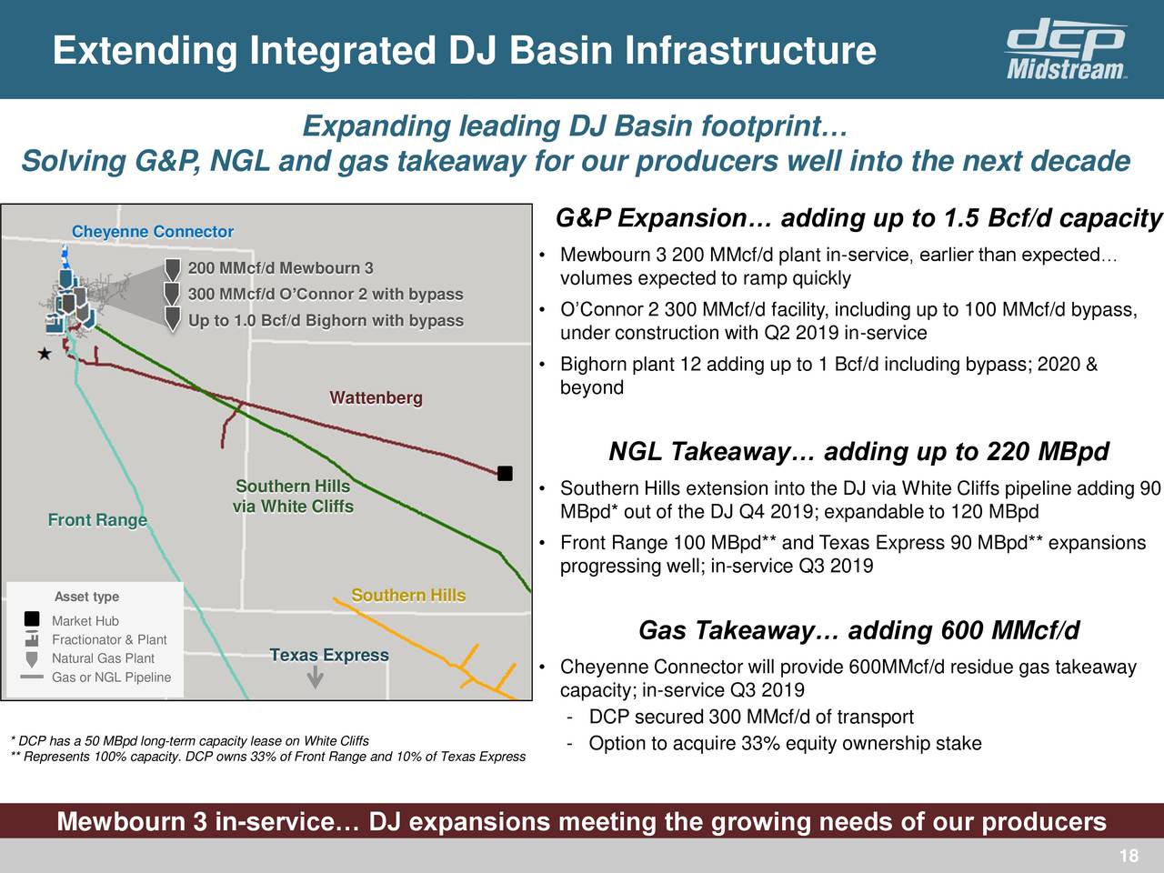 Extending Integrated DJ Basin Infrastructure