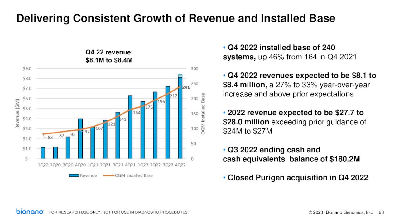 Bionano Genomics Stock: Dilution Coming (NASDAQ:BNGO) | Seeking Alpha