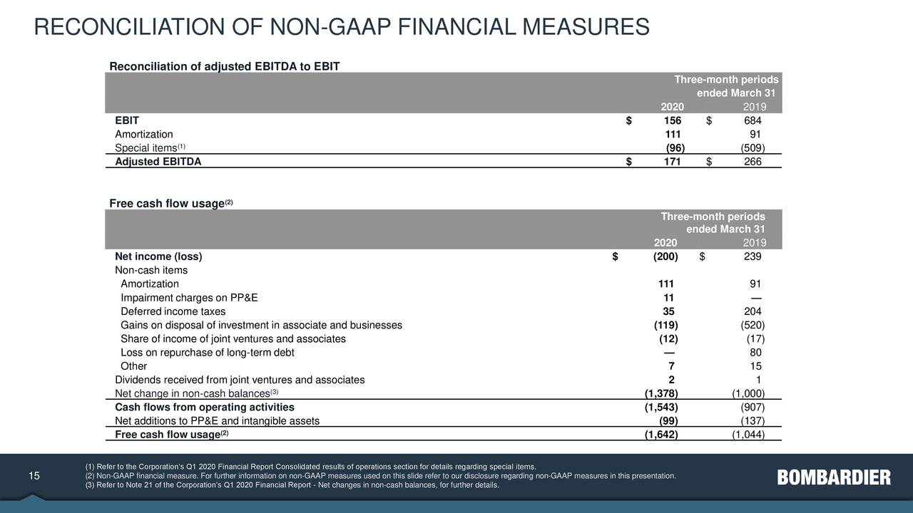 Bombardier Inc.B 2020 Q1 Results Earnings Call Presentation