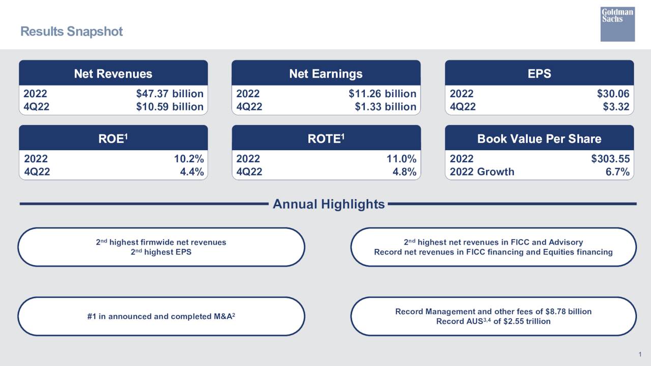 The Goldman Sachs Group, Inc. 2022 Q4 Results Earnings Call