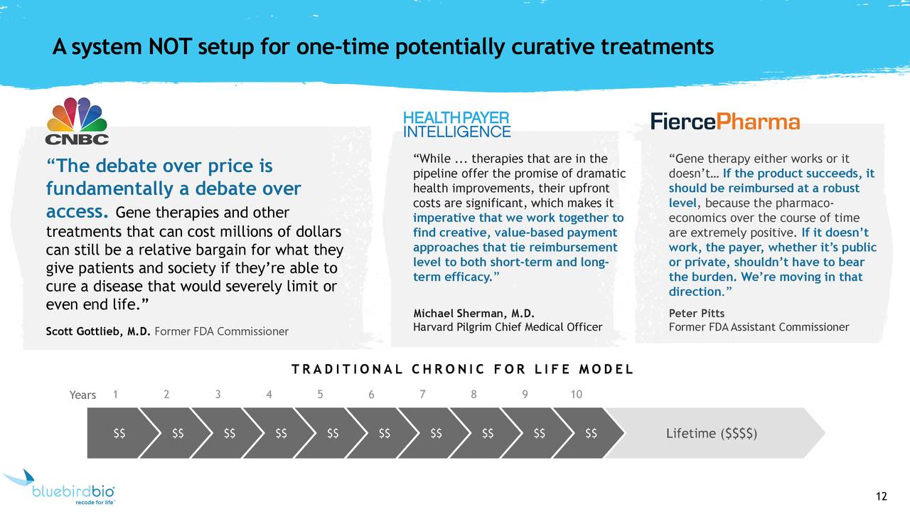 A system NOT setup for one                     -time potentially curative treatments