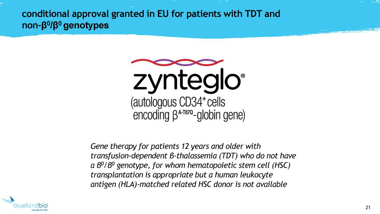 conditional approval granted in EU for patients with TDT and