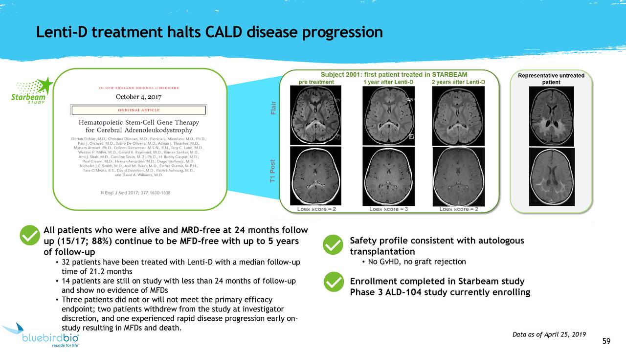 Lenti-D treatment halts CALD disease progression