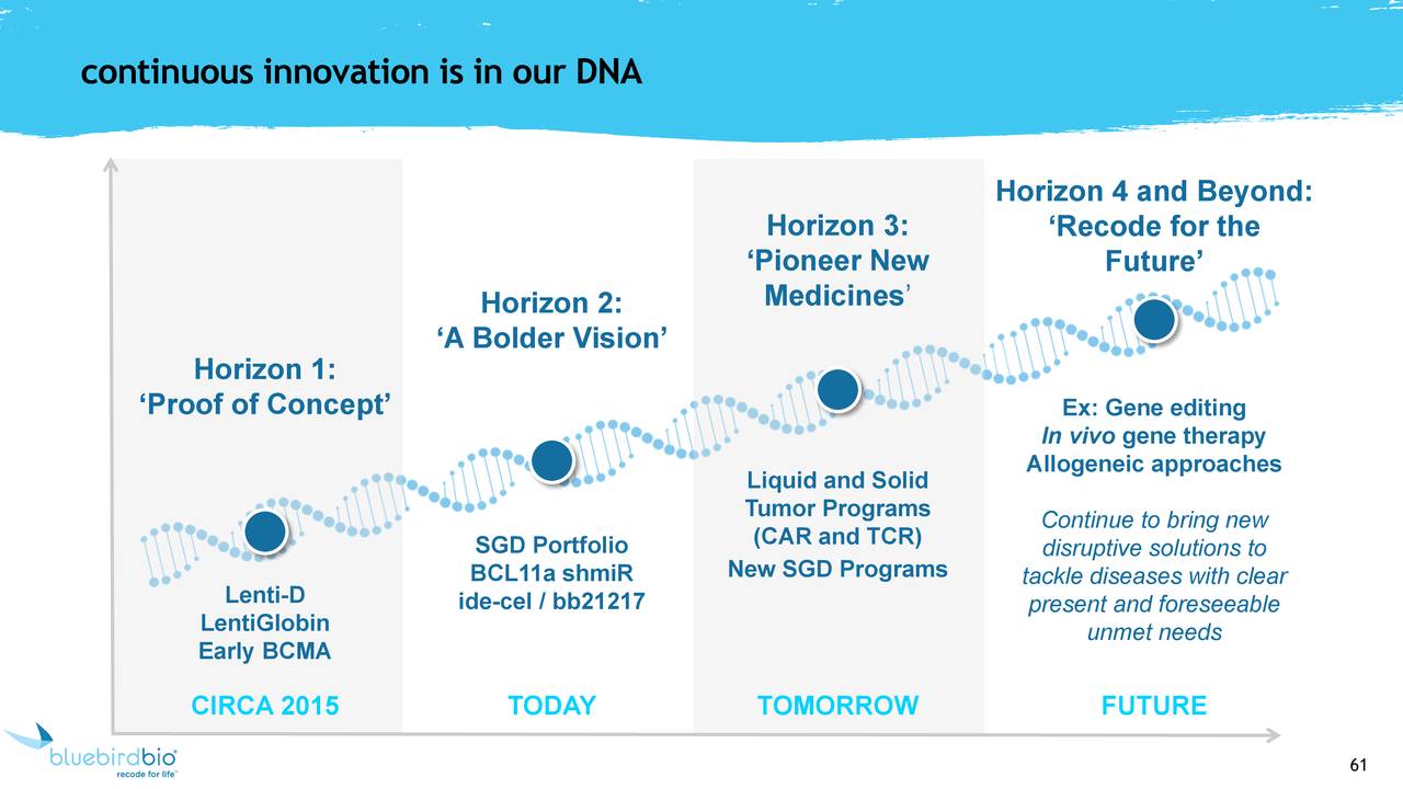 continuous innovation is in our DNA