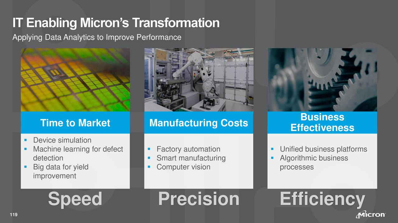 2018 Micron Analyst and Investor Event (Slide Show) Micron Technology