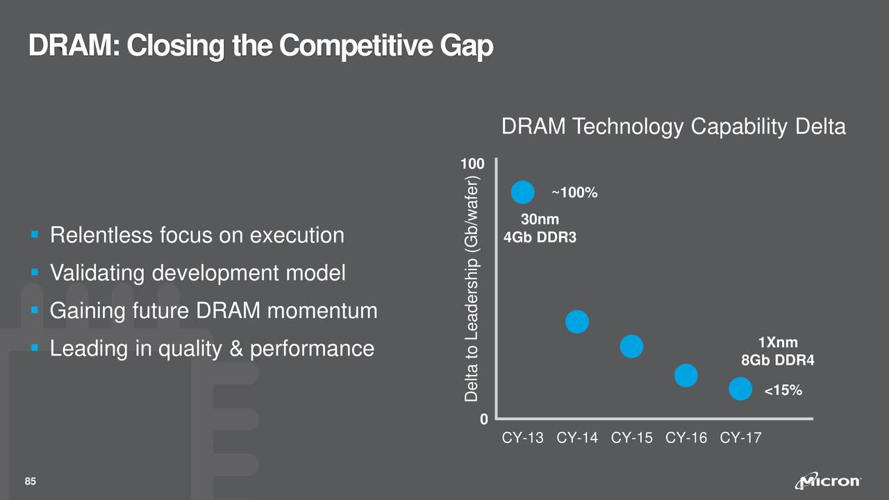 2018 Micron Analyst and Investor Event (Slide Show) Micron Technology