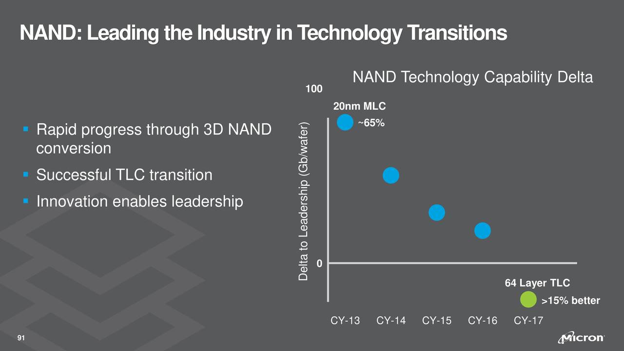 2018 Micron Analyst and Investor Event (Slide Show) Micron Technology