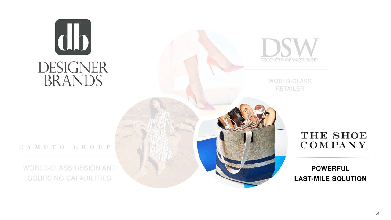 Dsw Inc Dsw Investor Presentation Slideshow Nyse Dbi Seeking Alpha