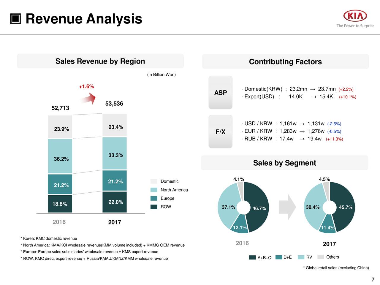 Kia Motors Corp. 2017 Q4 Results Earnings Call Slides (OTCMKTS