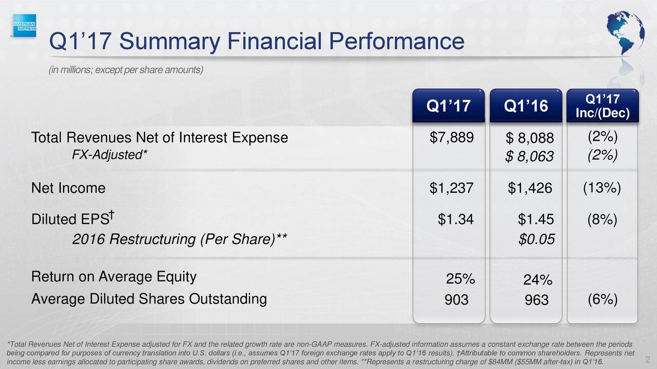 American Express Company 2017 Q1 Results Earnings Call Slides (NYSE