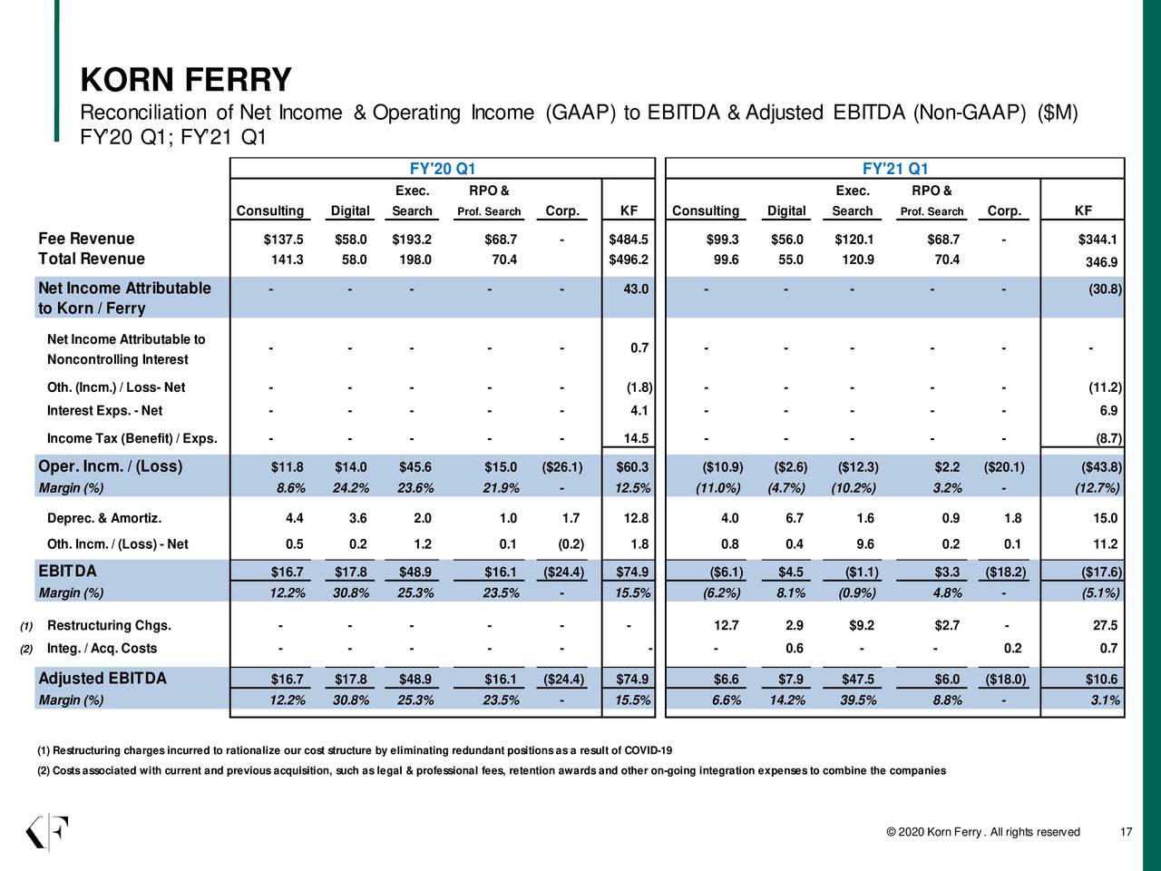 Korn Ferry 2021 Q1 Results Earnings Call Presentation (NYSE:KFY