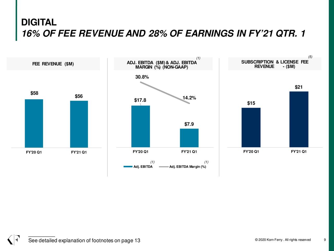Korn Ferry 2021 Q1 Results Earnings Call Presentation (NYSEKFY