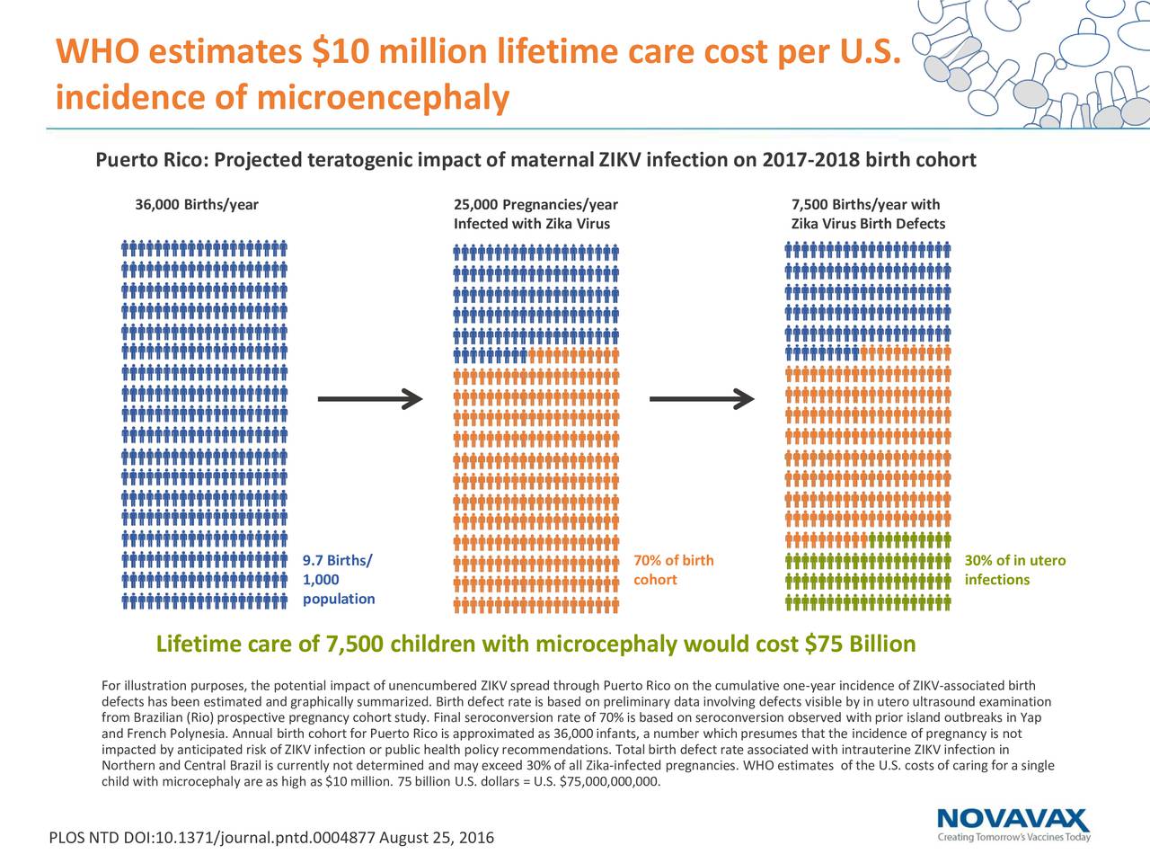 Novavax, Inc. 2016 Q3 - Results - Earnings Call Slides (NASDAQ:NVAX ...