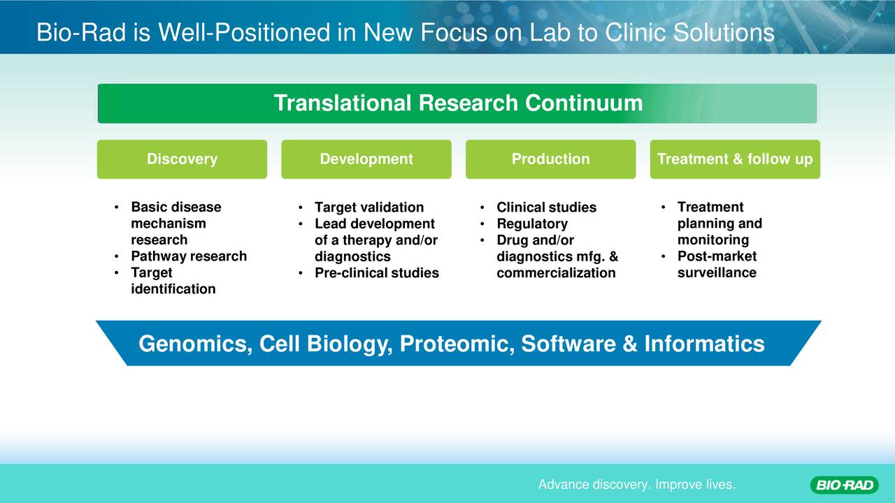 bio rad glassdoor