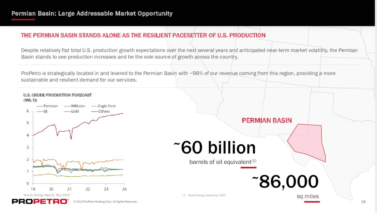 Permian Basin: Large Addressable Market Opportunity