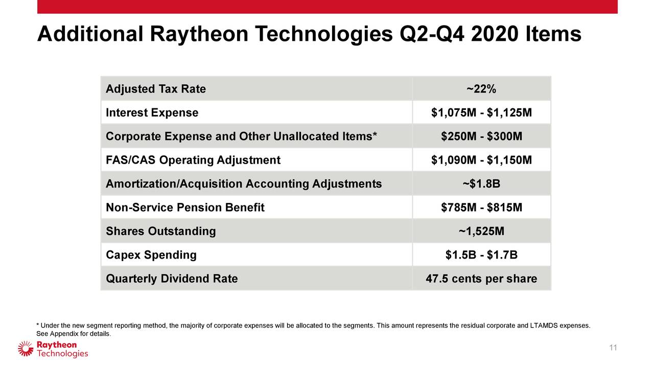 Raytheon Technologies Corporation 2020 Q1 Results Earnings Call