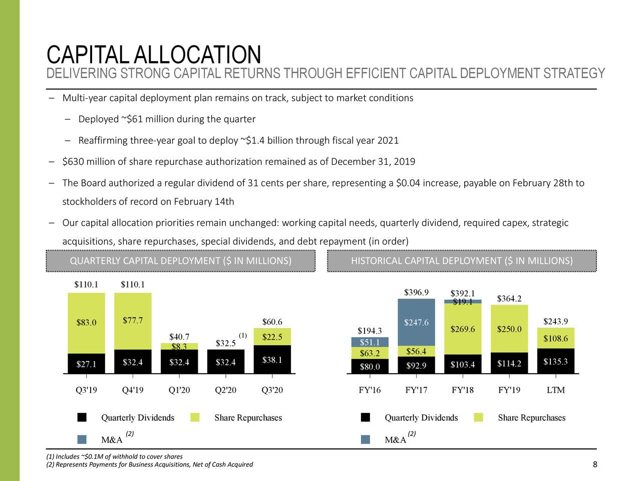 Booz Allen Hamilton Holding Corporation 2020 Q3 - Results - Earnings ...