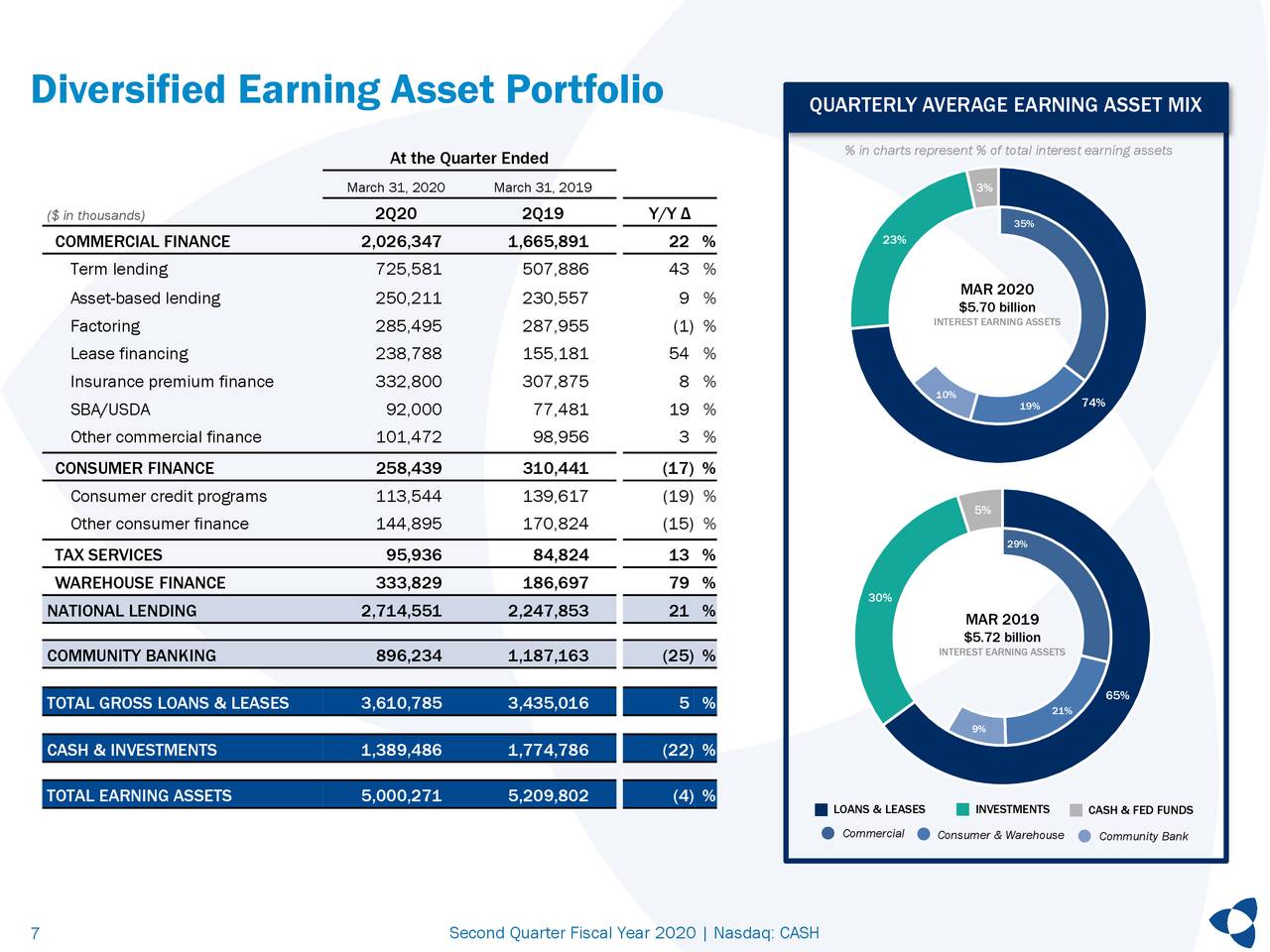Meta Financial Group, Inc. 2020 Q2 Results Earnings Call
