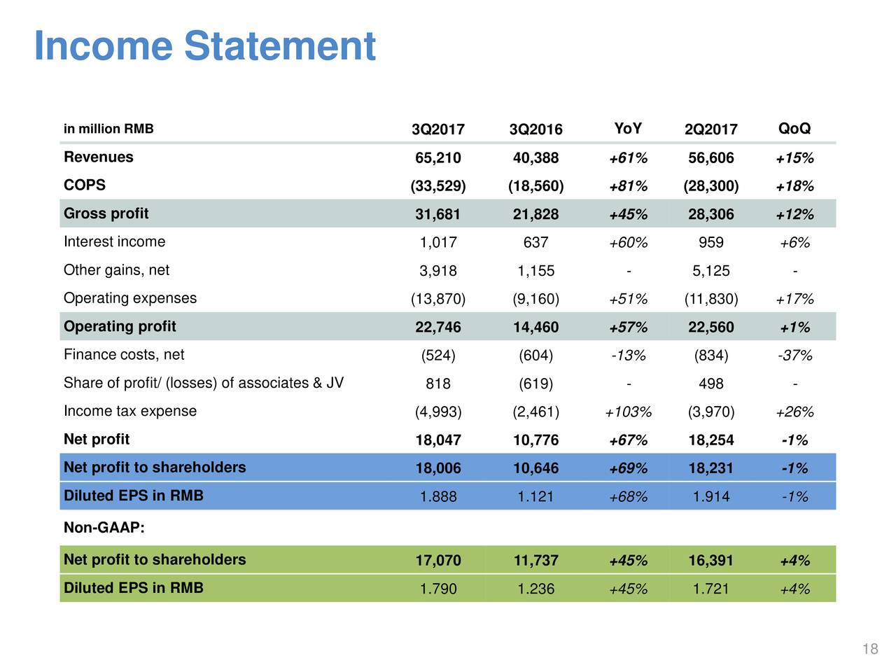 Are these statements. Income Statement. Инком стейтмент это. Income Statement structure.