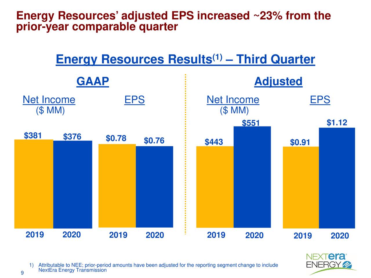 NextEra Energy, Inc. 2020 Q3 - Results - Earnings Call Presentation ...