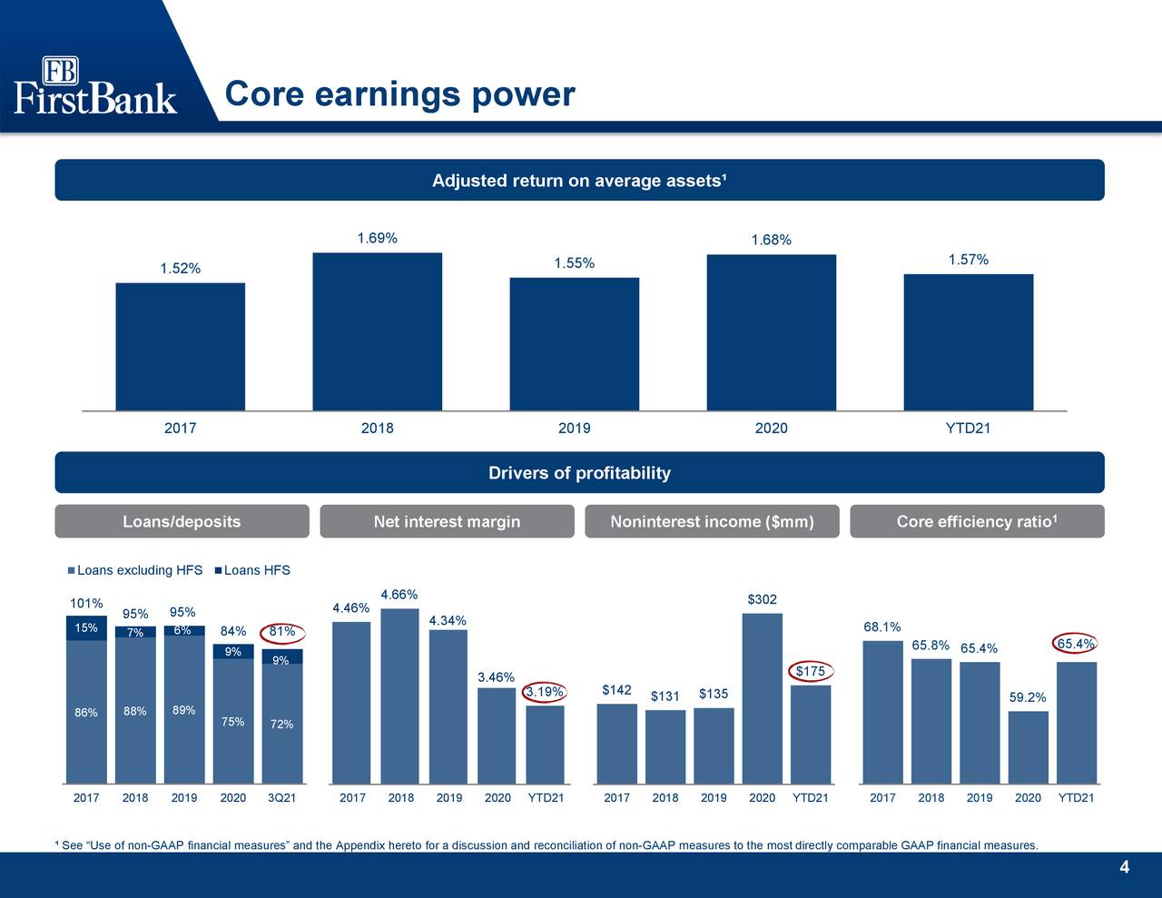 Core earnings power