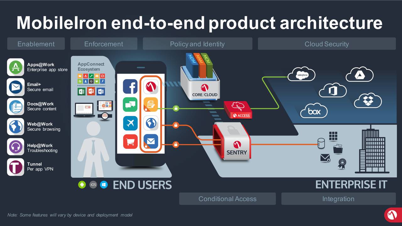 MobileIron, Inc. 2016 Q3 Results Earnings Call Slides (NASDAQMOBL