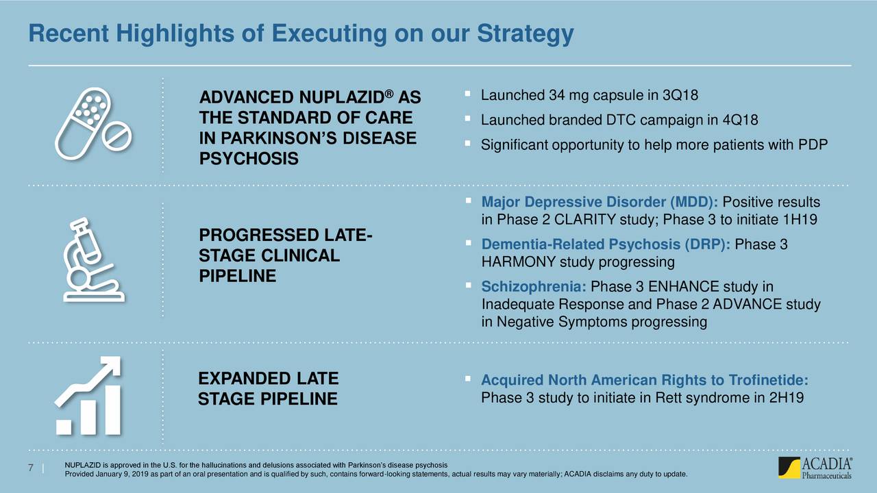 Recent Highlights of Executing on our Strategy